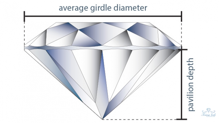 Ảnh hưởng của độ sâu đáy tới chất lượng cắt viên kim cương